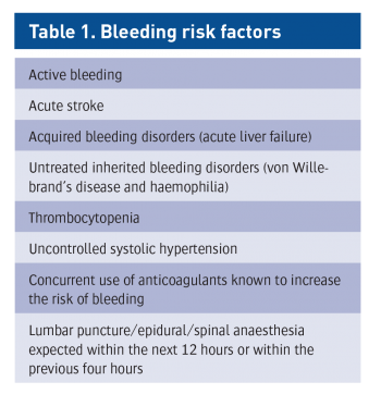 Table 1. Bleeding risk factors