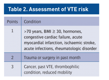 Table 2. Assessment of VTE risk
