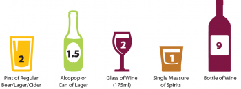 Figure 1. Number of units of alcohol in conventional volume 