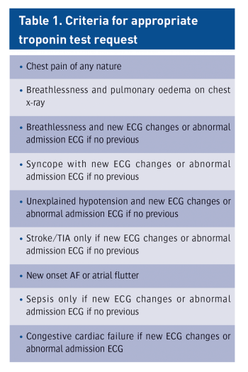 Table 1. Criteria for appropriate troponin test request