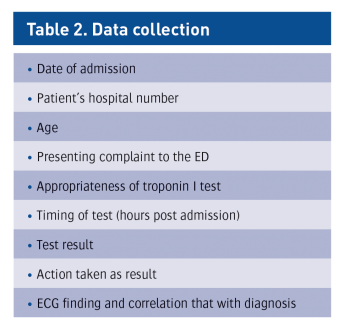 Table 2. Data collection