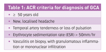 Table 1: ACR criteria for diagnosis of GCA