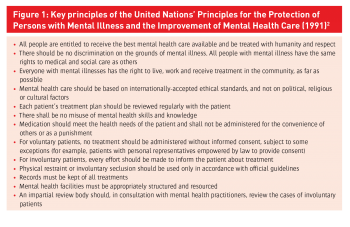 Figure 1: Key principles of the United Nations’ Principles for the Protection of Persons with Mental Illness and the Improvement of Mental Health Care (1991)2