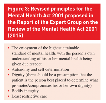 Figure 3: Revised principles for the Mental Health Act 2001 proposed in the Report of the Expert Group on the Review of the Mental Health Act 2001 (2015)