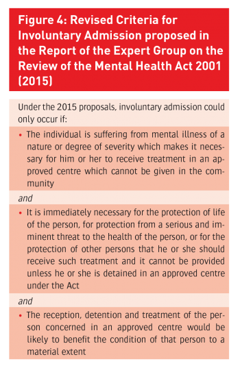 Figure 4: Revised Criteria for Involuntary Admission proposed in the Report of the Expert Group on the Review of the Mental Health Act 2001 (2015)
