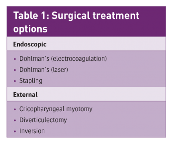 Table 1: Surgical treatment options
